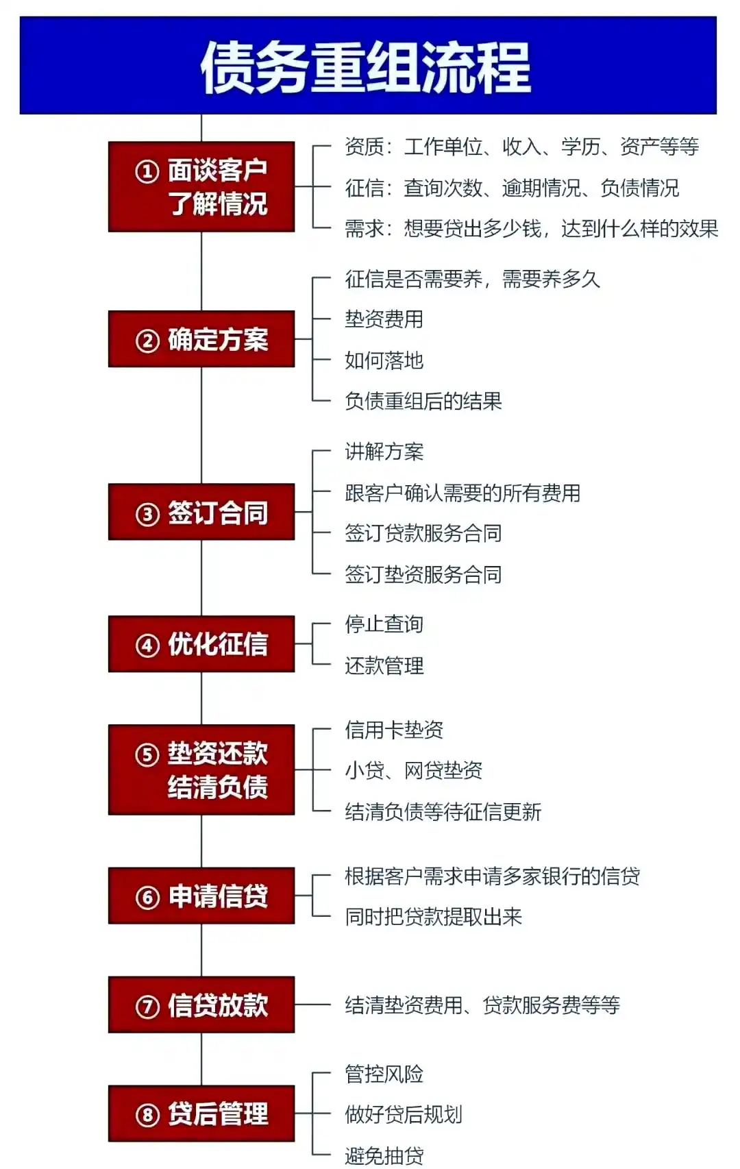 在任丘，中小企业也可以债务重组吗？
